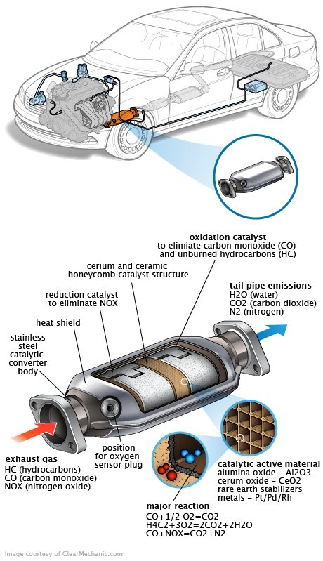 See C0869 repair manual